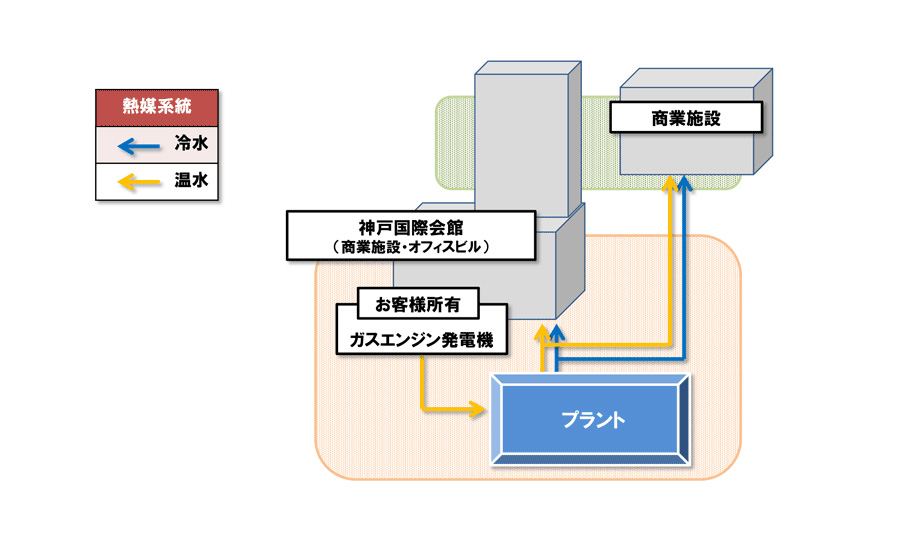 図