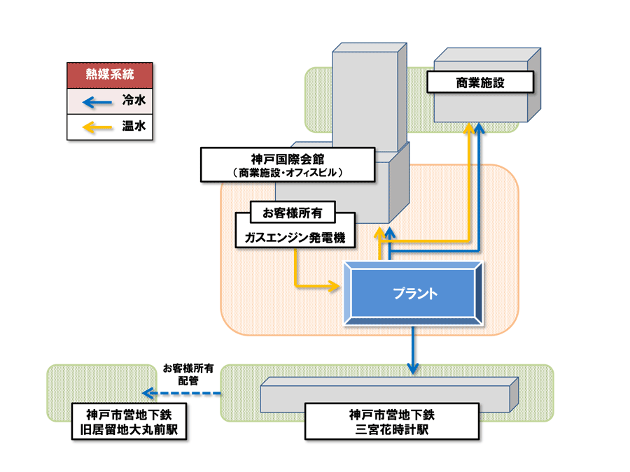 図