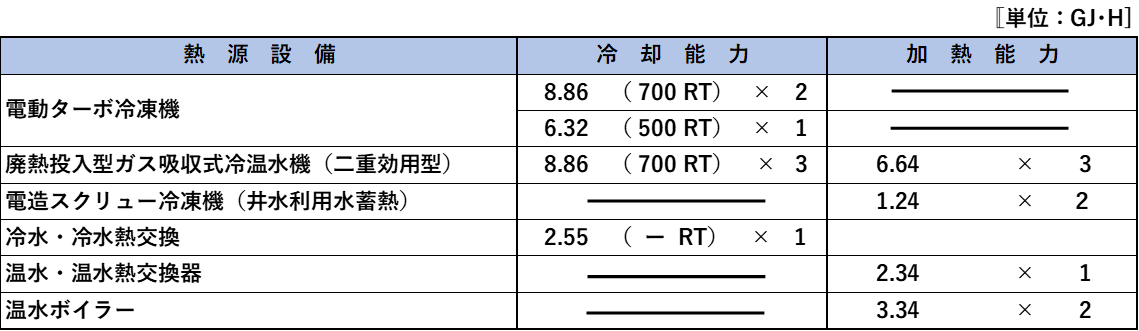 図2